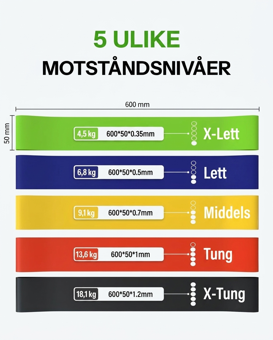 Mowello 5-Pakning Treningsbånd For Ankler
