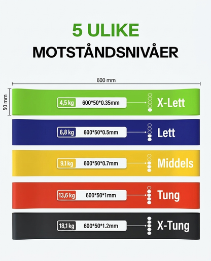 Mowello 5-Pakning Treningsbånd For Ankler